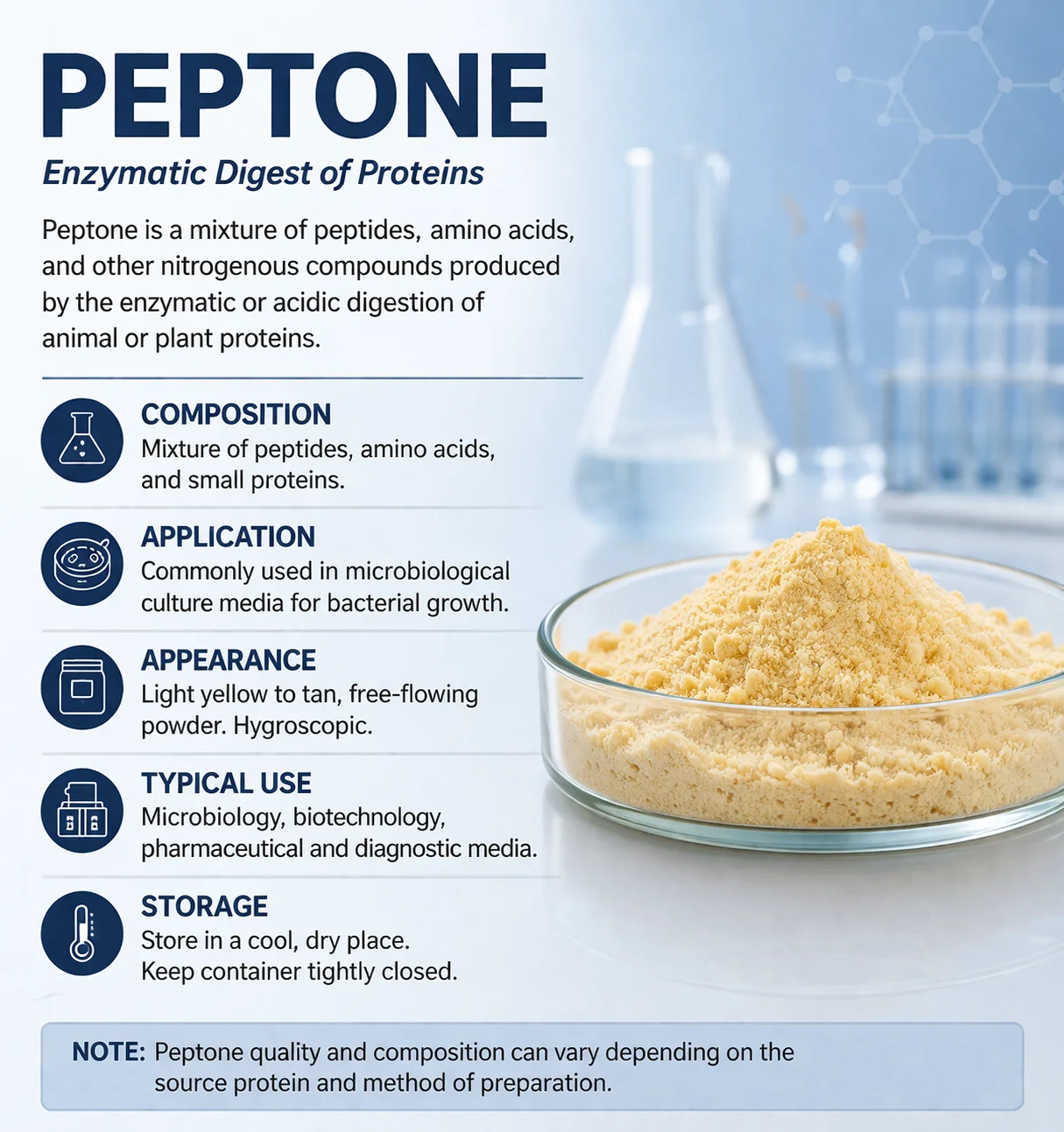 Peptone Powder Premium Fermentation Nutrient CAS 73049-73-7 Peptone Powder Premium Fermentation Nutrient CAS 73049-73-7